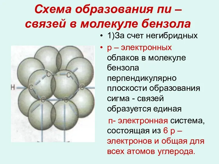 Схема образования пи – связей в молекуле бензола 1)За счет