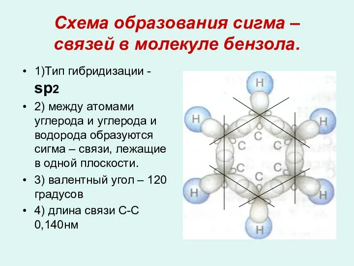 Схема образования сигма – связей в молекуле бензола. 1)Тип гибридизации