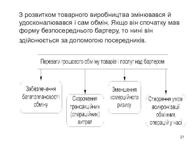 З розвитком товарного виробництва змінювався й удосконалювався і сам обмін.