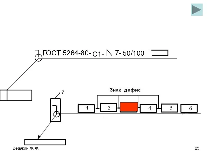 Ведякин Ф. Ф. ГОСТ 5264-80- C1- 7- 50/100