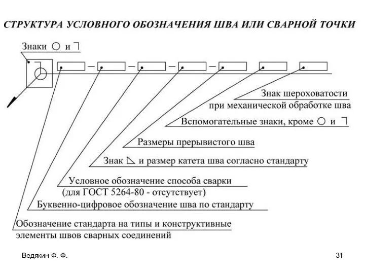 Ведякин Ф. Ф.