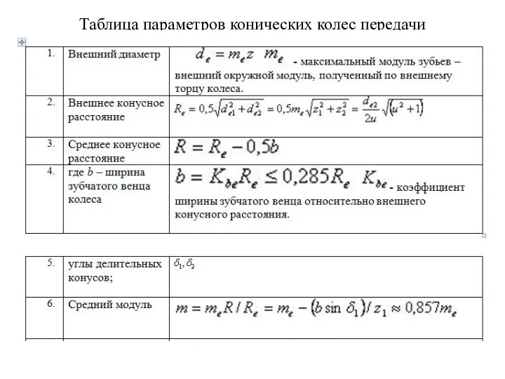 Таблица параметров конических колес передачи