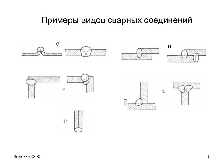 Ведякин Ф. Ф. Примеры видов сварных соединений