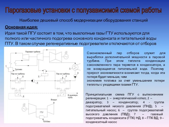 Основная идея: Парогазовые установки с полузависимой схемой работы Наиболее дешевый