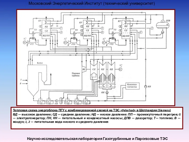 Тепловая схема энергоблока ПГУ с комбинированной схемой на ТЭС «Peterhad»