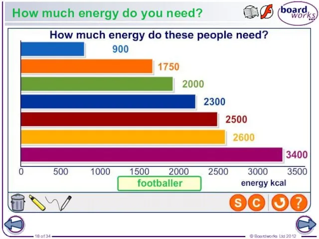 How much energy do you need?