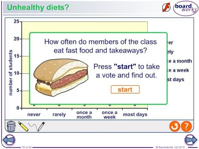 Unhealthy diets?