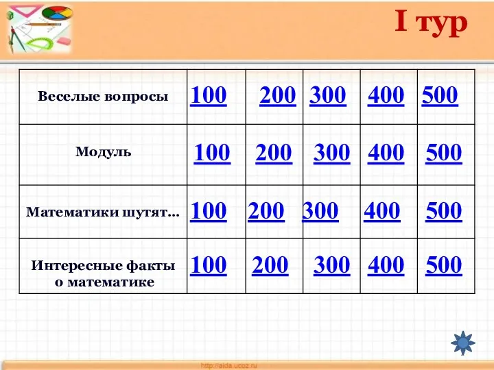 I тур 100 100 100 100 200 200 200 200