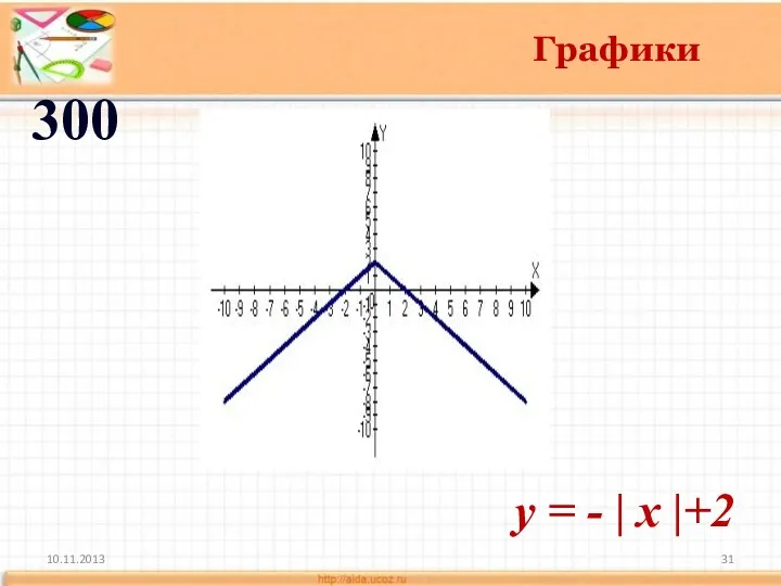 10.11.2013 Графики 300 y = - | x |+2