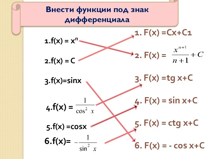 1.f(x) = хn 2.f(x) = C 3.f(x)=sinx 4.f(x) = 6.f(x)=