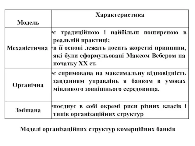 Моделі організаційних структур комерційних банків