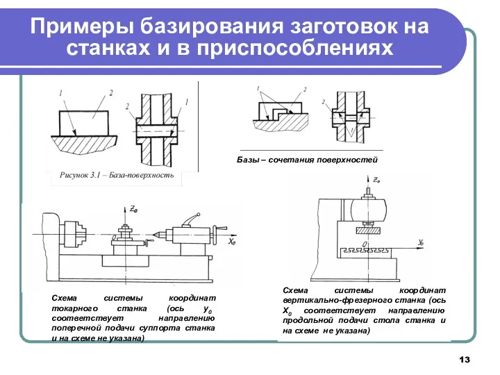 Примеры базирования заготовок на станках и в приспособлениях