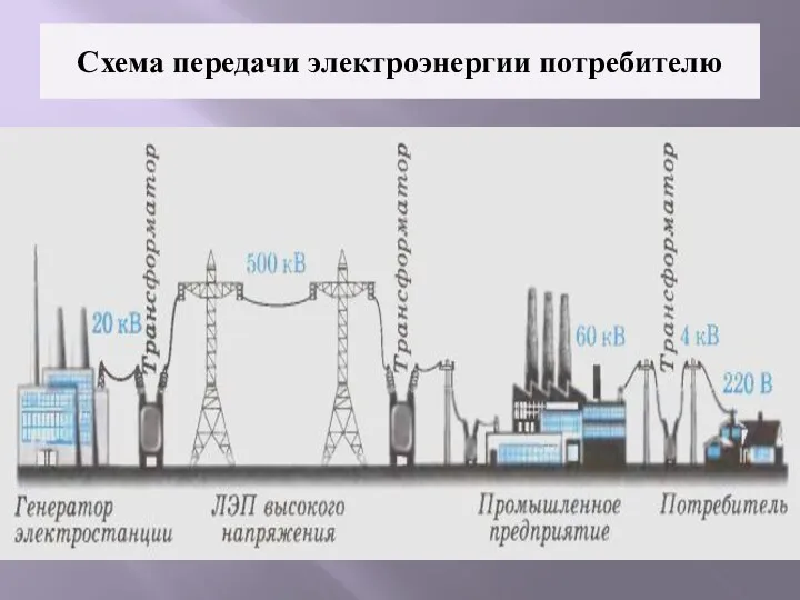 Схема передачи электроэнергии потребителю