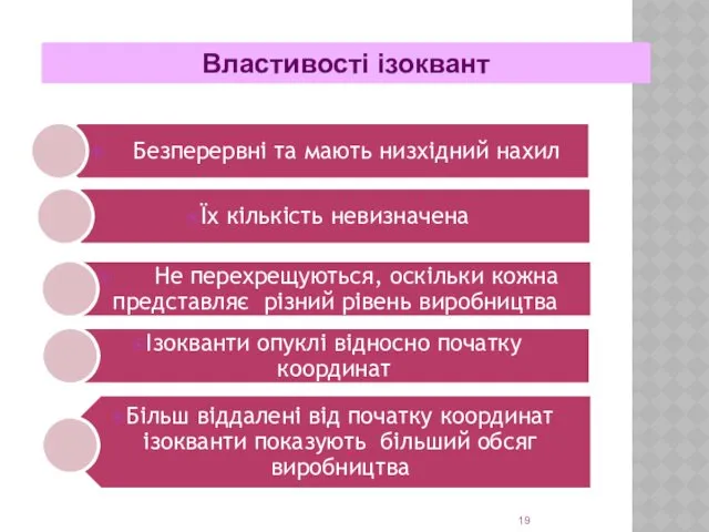 Властивості ізоквант