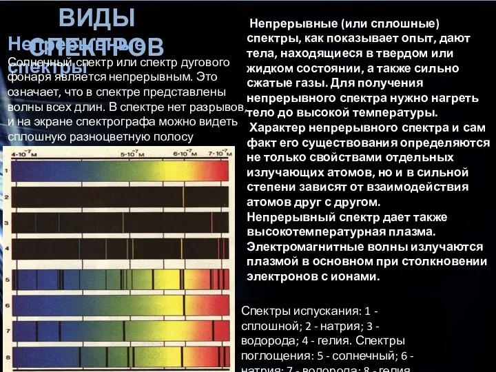 ВИДЫ СПЕКТРОВ Непрерывные спектры Солнечный спектр или спектр дугового фонаря является непрерывным. Это