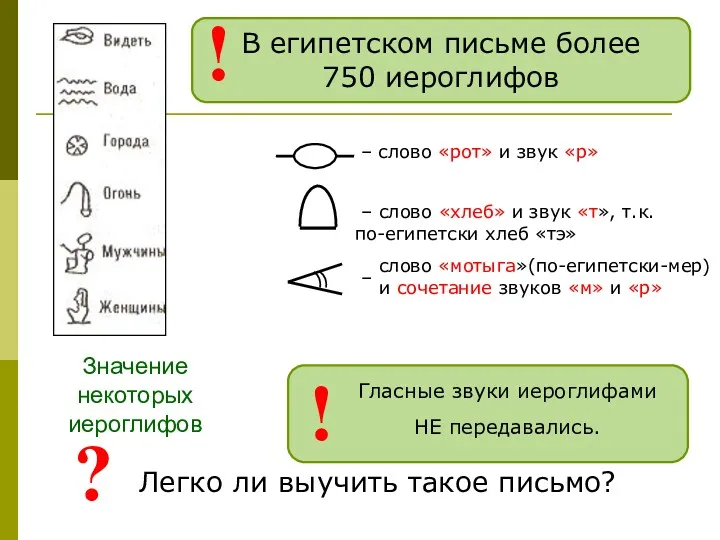 Значение некоторых иероглифов В египетском письме более 750 иероглифов !