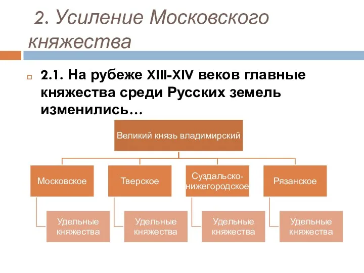 2. Усиление Московского княжества 2.1. На рубеже XIII-XIV веков главные княжества среди Русских земель изменились…