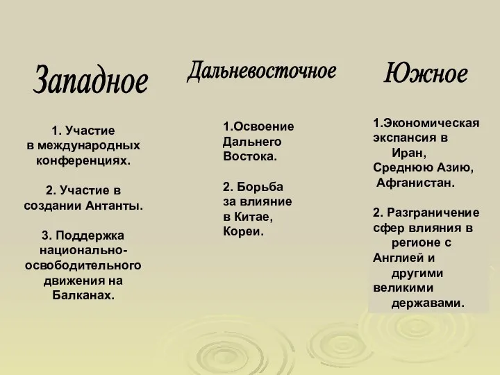 1.Экономическая экспансия в Иран, Среднюю Азию, Афганистан. 2. Разграничение сфер