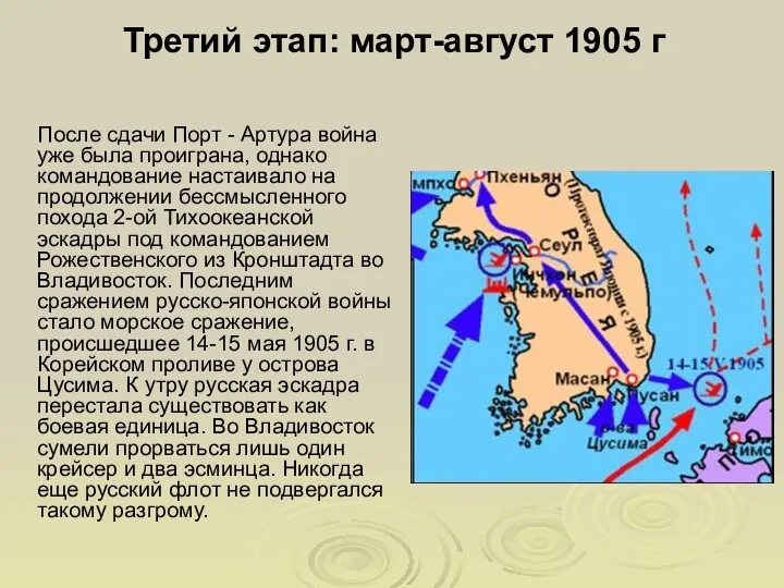 Третий этап: март-август 1905 г После сдачи Порт - Артура