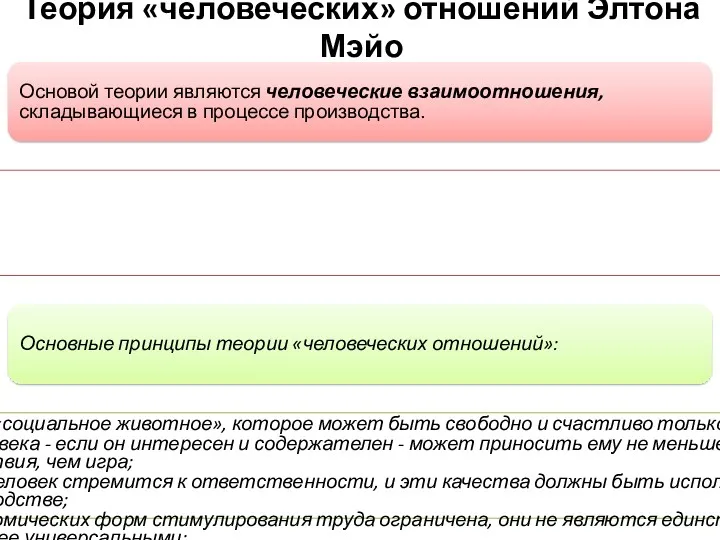 Теория «человеческих» отношений Элтона Мэйо Основой теории являются человеческие взаимоотношения, складывающиеся в процессе