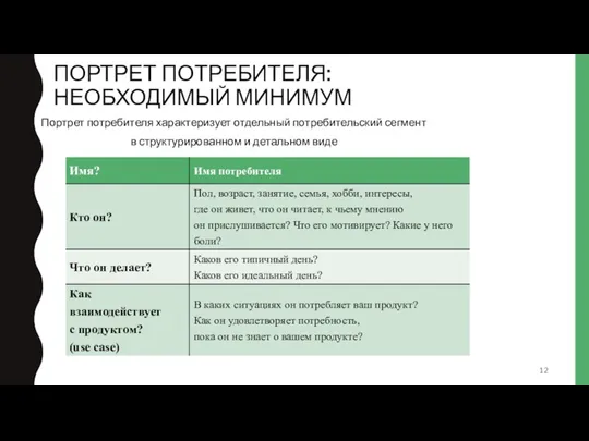 ПОРТРЕТ ПОТРЕБИТЕЛЯ: НЕОБХОДИМЫЙ МИНИМУМ Портрет потребителя характеризует отдельный потребительский сегмент в структурированном и детальном виде