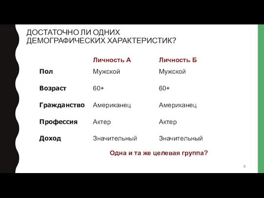 ДОСТАТОЧНО ЛИ ОДНИХ ДЕМОГРАФИЧЕСКИХ ХАРАКТЕРИСТИК?