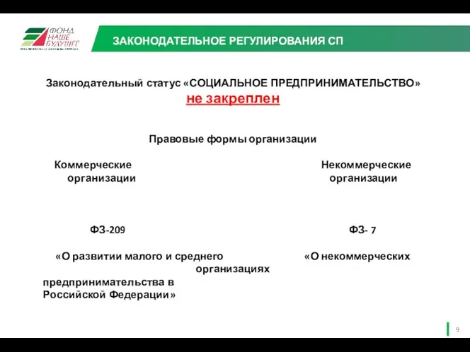 ЗАКОНОДАТЕЛЬНОЕ РЕГУЛИРОВАНИЯ СП Законодательный статус «СОЦИАЛЬНОЕ ПРЕДПРИНИМАТЕЛЬСТВО» не закреплен Правовые