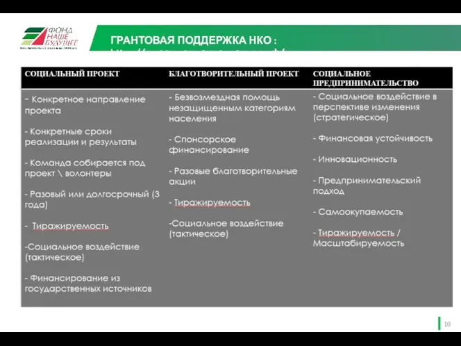 ГРАНТОВАЯ ПОДДЕРЖКА НКО : https://президентскиегранты.рф/