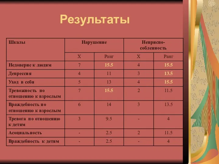 Результаты