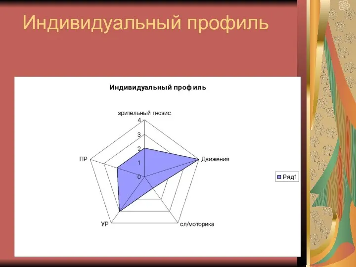 Индивидуальный профиль