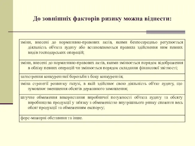 До зовнішніх факторів ризику можна віднести: