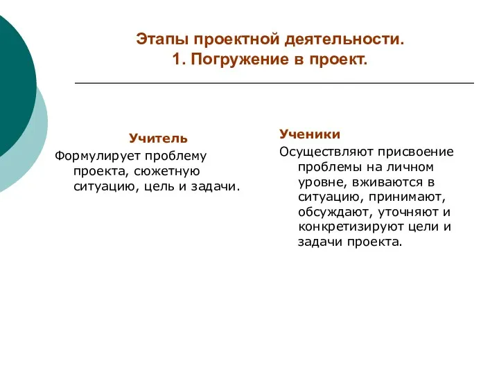 Этапы проектной деятельности. 1. Погружение в проект. Учитель Формулирует проблему