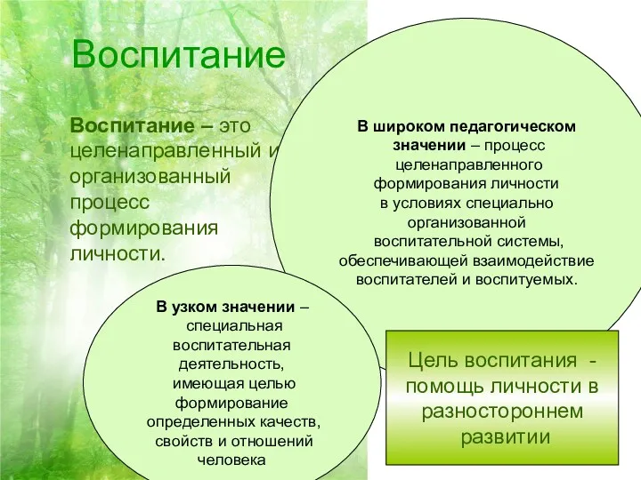 Воспитание Воспитание – это целенаправленный и организованный процесс формирования личности.