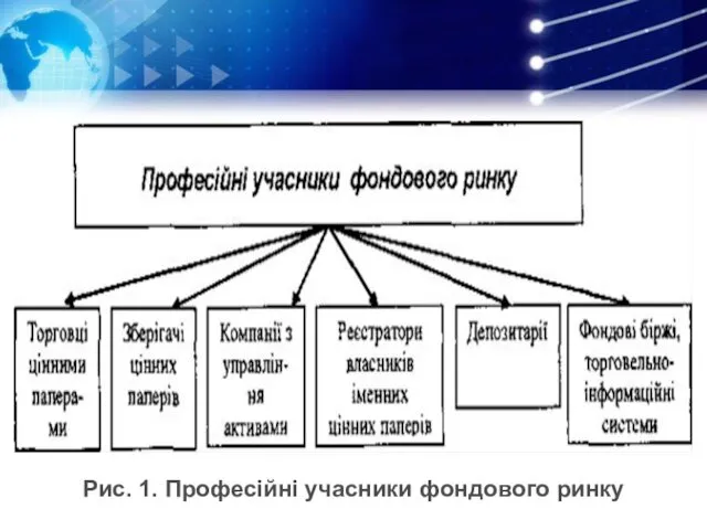 Рис. 1. Професійні учасники фондового ринку