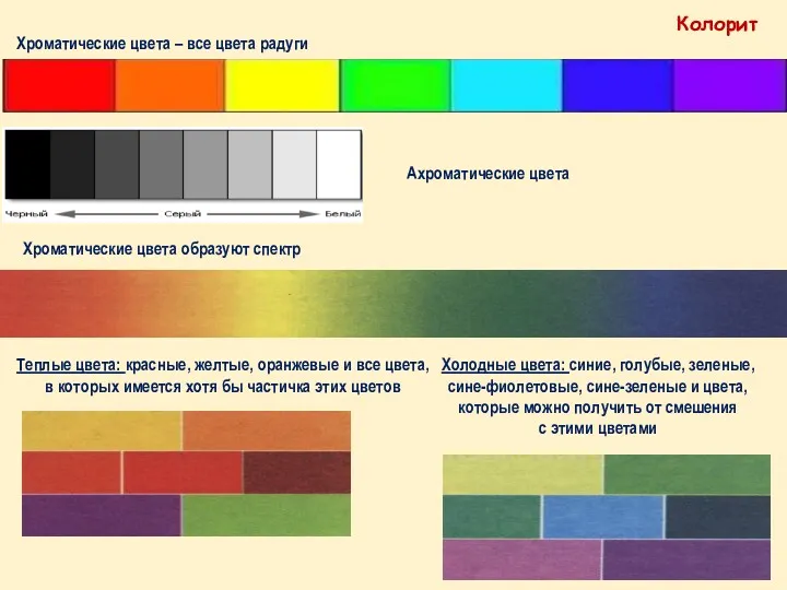 Колорит Хроматические цвета образуют спектр Теплые цвета: красные, желтые, оранжевые и все цвета,