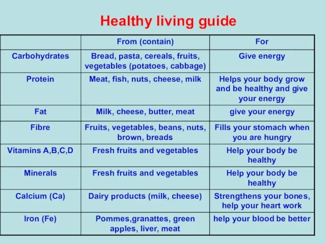 Healthy living guide