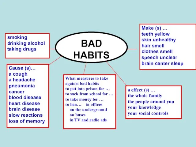 Make (s) … teeth yellow skin unhealthy hair smell clothes