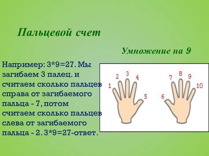 Пальцевой счет Умножение на 9 Например: 3*9=27. Мы загибаем 3