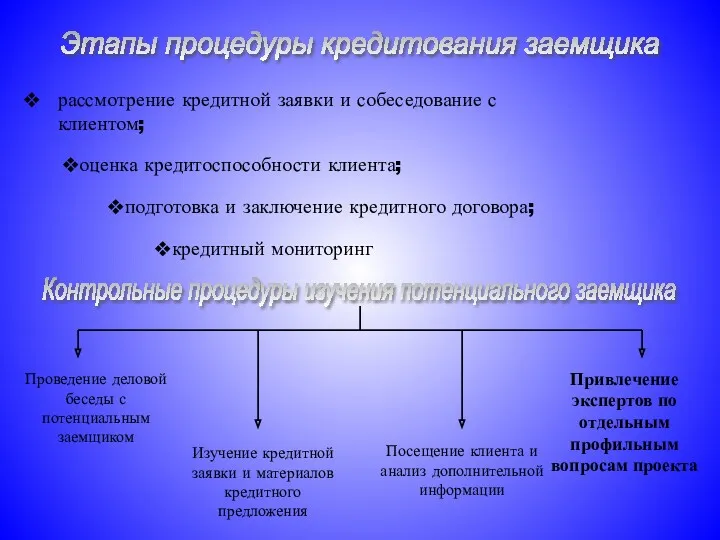 рассмотрение кредитной заявки и собеседование с клиентом; Этапы процедуры кредитования