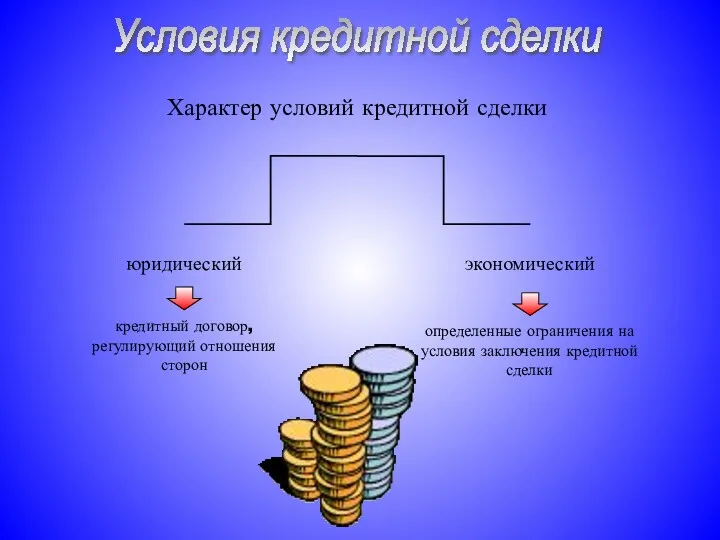 Характер условий кредитной сделки юридический экономический кредитный договор, регулирующий отношения