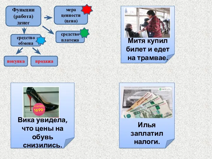 Функции (работа) денег средство платежа мера ценности (цена) средство обмена