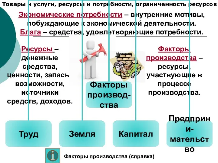 Товары и услуги, ресурсы и потребности, ограниченность ресурсов Ресурсы –