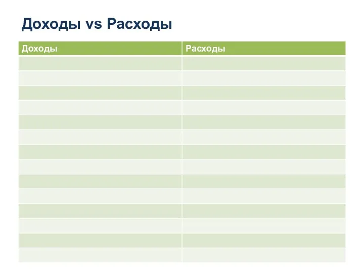 Доходы vs Расходы