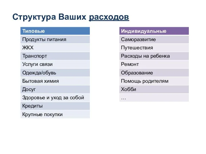 Структура Ваших расходов