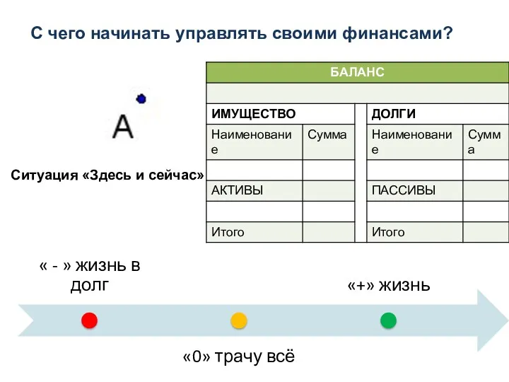 С чего начинать управлять своими финансами? Ситуация «Здесь и сейчас»