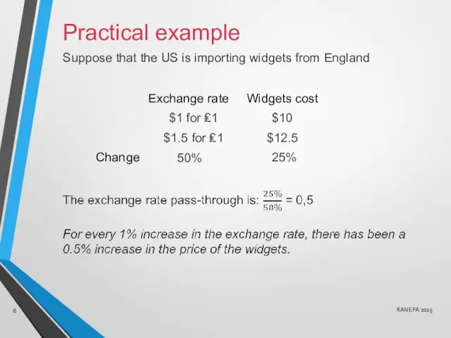 Practical example Suppose that the US is importing widgets from