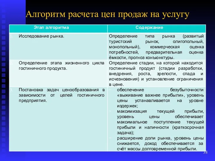 Алгоритм расчета цен продаж на услугу