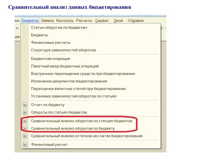 Сравнительный анализ данных бюджетирования