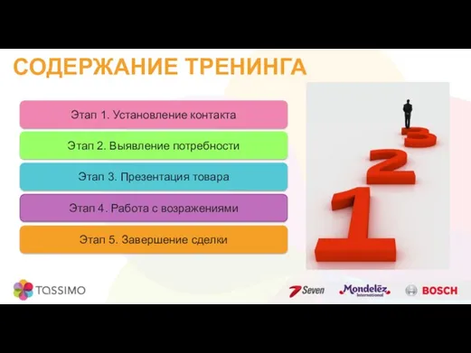 Этап 1. Установление контакта СОДЕРЖАНИЕ ТРЕНИНГА Этап 2. Выявление потребности