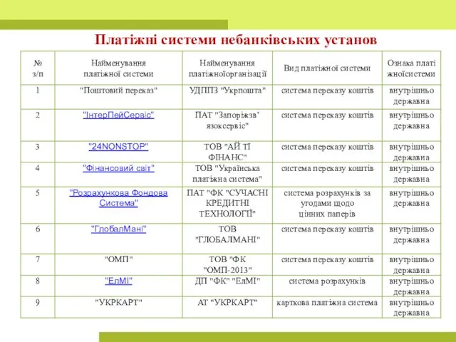 Платіжні системи небанківських установ